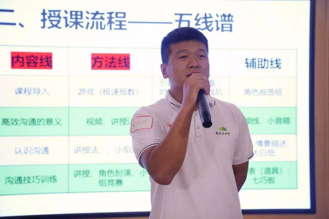 提技能 促发展 | 瑞火体育冠军训练营暨讲师大赛圆满落幕