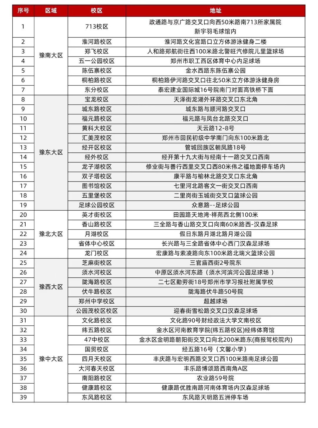 以测促练 | 瑞火体育夏季全真模拟测试全城巡回