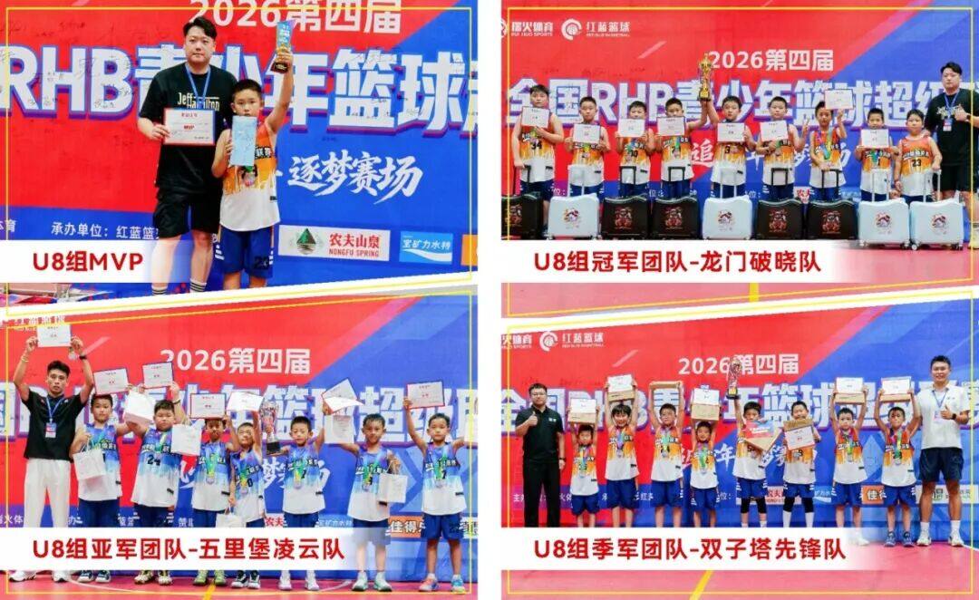 热血落幕，少年逐梦不止|第四届RHB青少年篮球超级联赛圆满收官