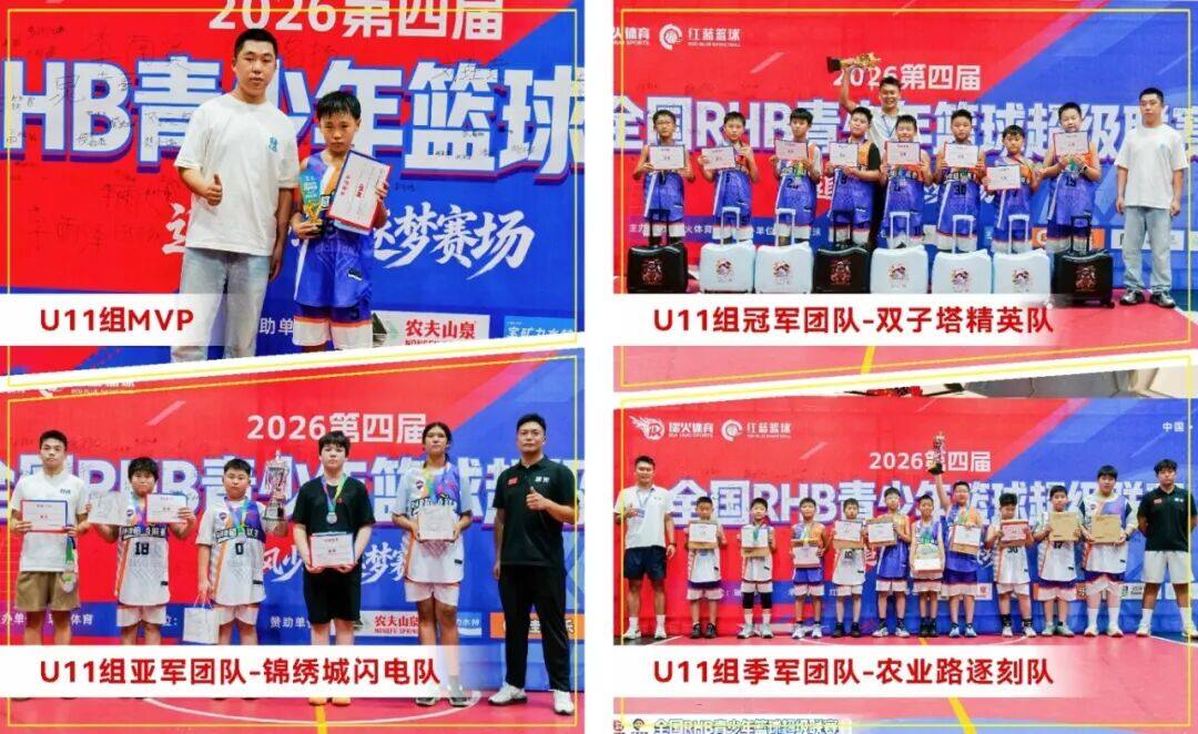热血落幕，少年逐梦不止|第四届RHB青少年篮球超级联赛圆满收官