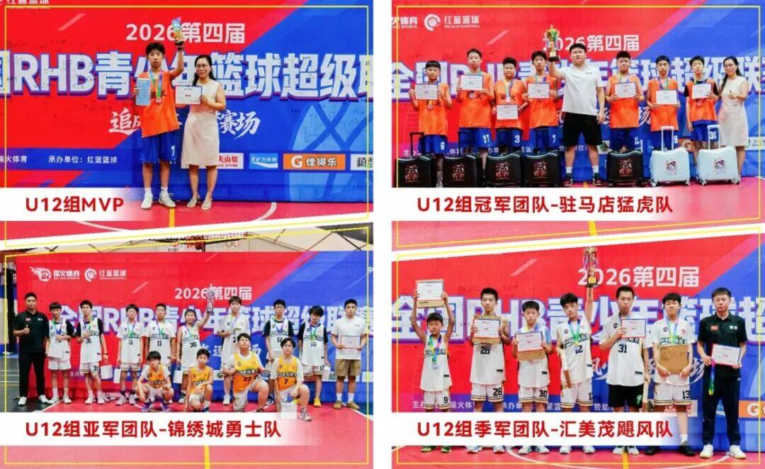 热血落幕，少年逐梦不止|第四届RHB青少年篮球超级联赛圆满收官