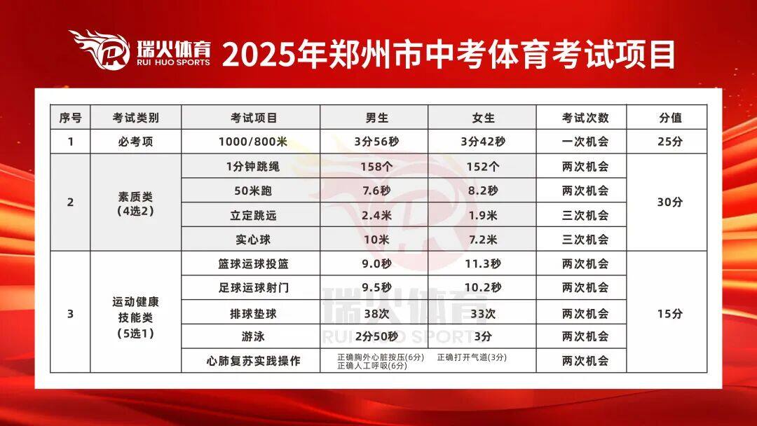 郑州2026届新初三学生暑期训练规划指南 