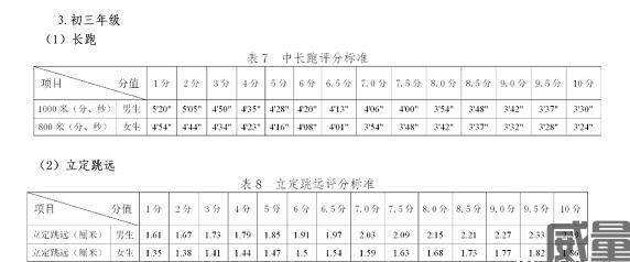贵州体育中考考试项目及评分办法