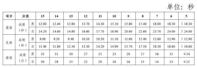 已开考！长沙体育中考考试项目和评分标准都在这里！