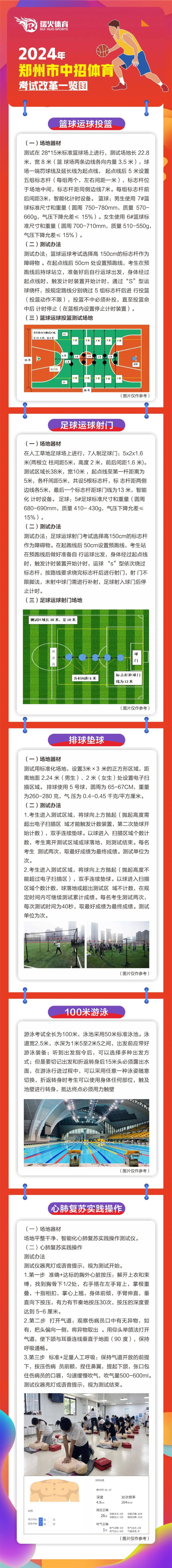 重大变革|一张图快速了解2024年郑州市中招体育考试改革内容 图片