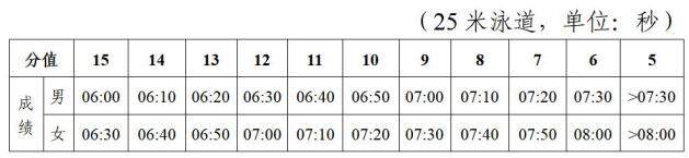 已开考！长沙体育中考考试项目和评分标准都在这里！