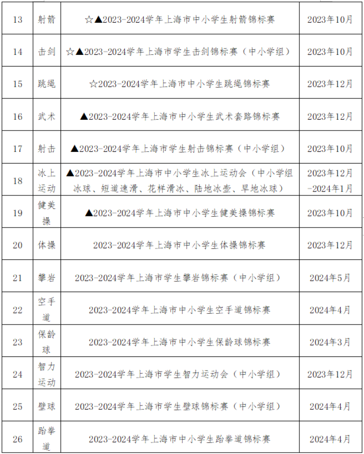 按满分计算！2024年上海体育中考可认定免考的比赛项目有这些