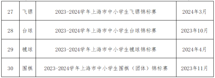 按满分计算！2024年上海体育中考可认定免考的比赛项目有这些