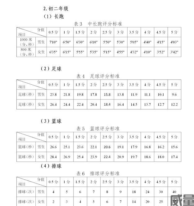 贵州体育中考考试项目及评分办法
