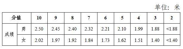 已开考！长沙体育中考考试项目和评分标准都在这里！