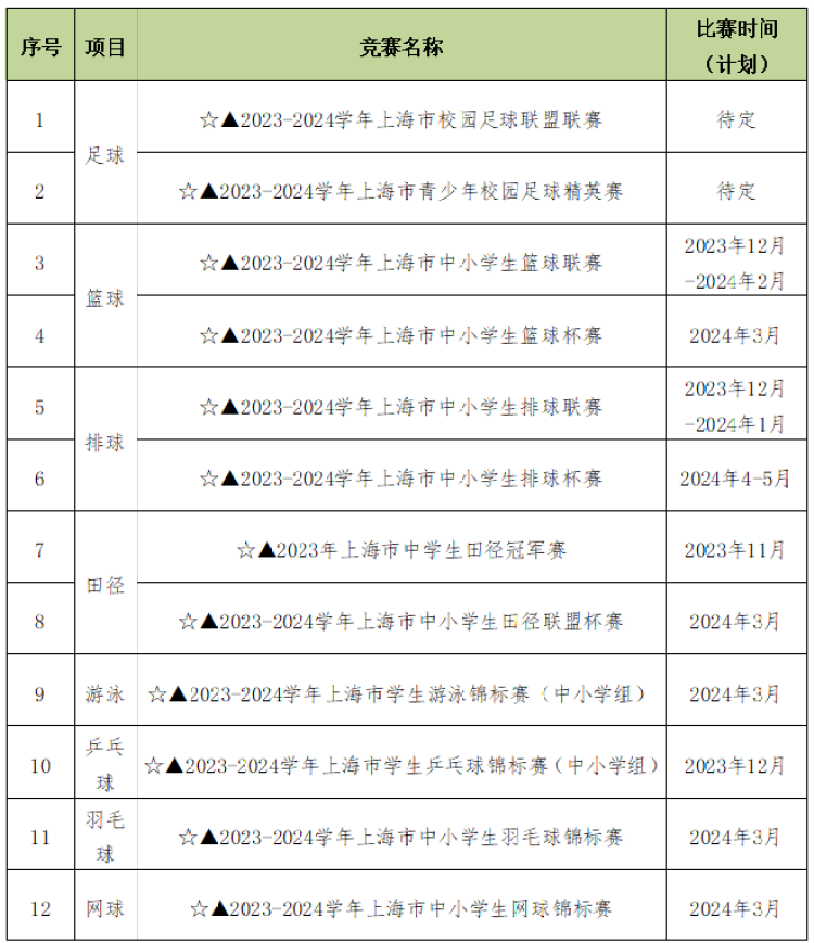 按满分计算！2024年上海体育中考可认定免考的比赛项目有这些