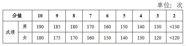 已开考！长沙体育中考考试项目和评分标准都在这里！