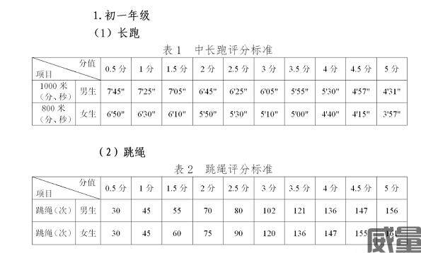 贵州体育中考考试项目及评分办法