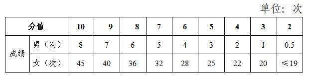 已开考！长沙体育中考考试项目和评分标准都在这里！