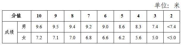 已开考！长沙体育中考考试项目和评分标准都在这里！