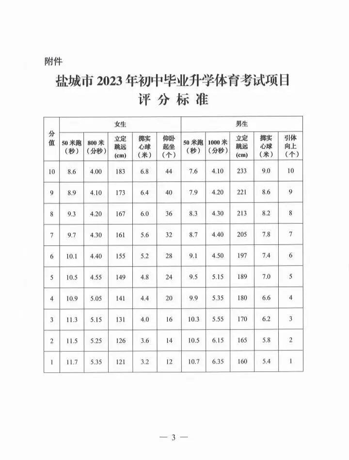 瑞火体育射阳县和阜宁县加盟校区举行中考体育全真电子仪器模拟测试 瑞火体育射阳县和阜宁县加盟校区举行中考体育全真电子仪器模拟测试
