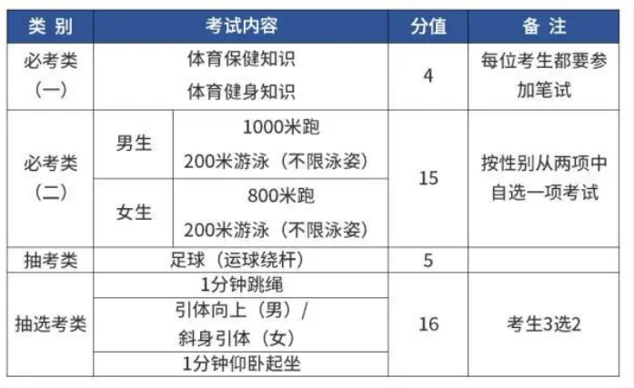 四年来首次！厦门中考体育抽签现场 家长“神之一手”抽出足球运球