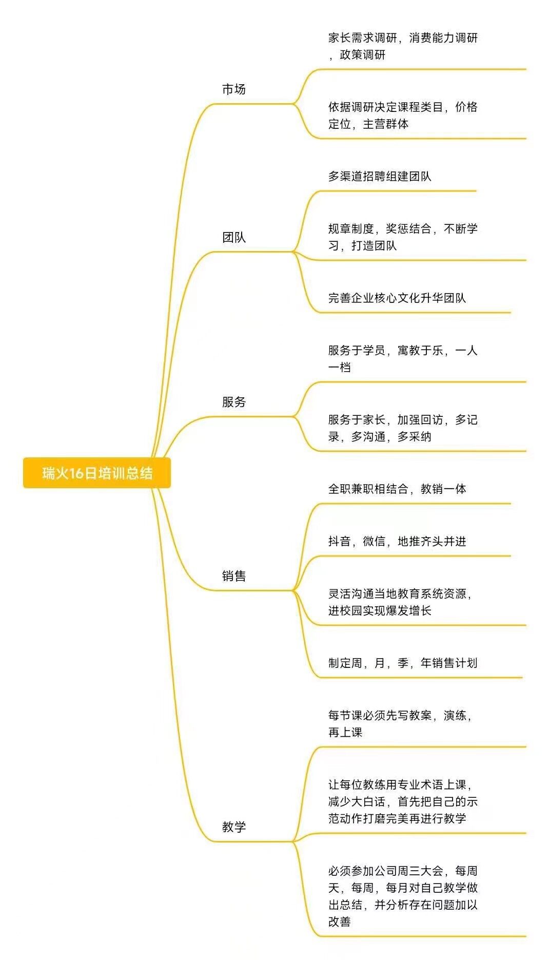 激情五月 引爆暑招-一瑞火体育百城百店 暑期招生启动大会圆满落幕！